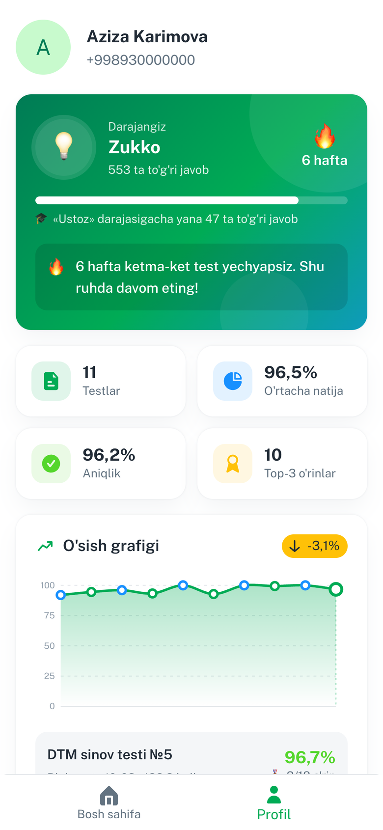 O'quvchi profili: daraja, aniqlik va o'sish grafigi